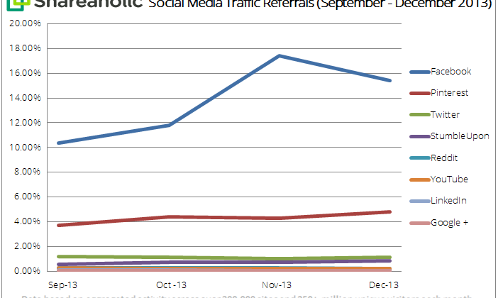 social-media-traffic-report-Jan-14-graph-702x420
