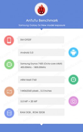 Samsung-Galaxy-S6-AnTuTu-01-265x420
