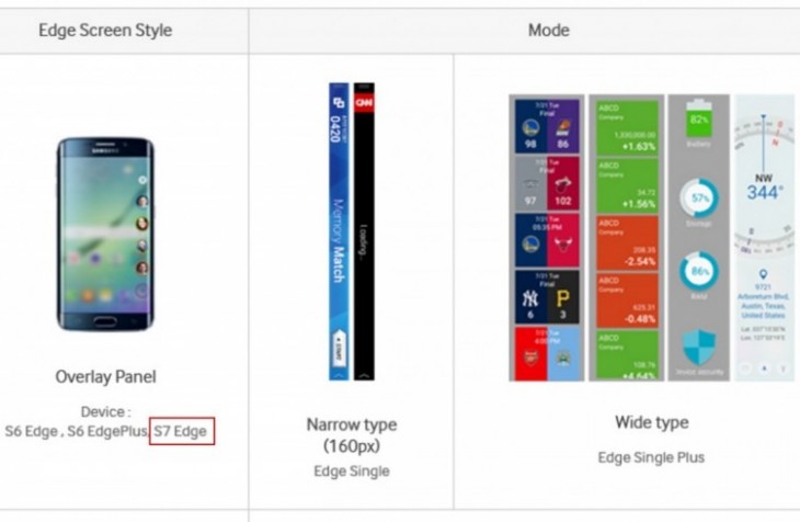 Samsung confirme l’existence d’un Galaxy S7 Edge